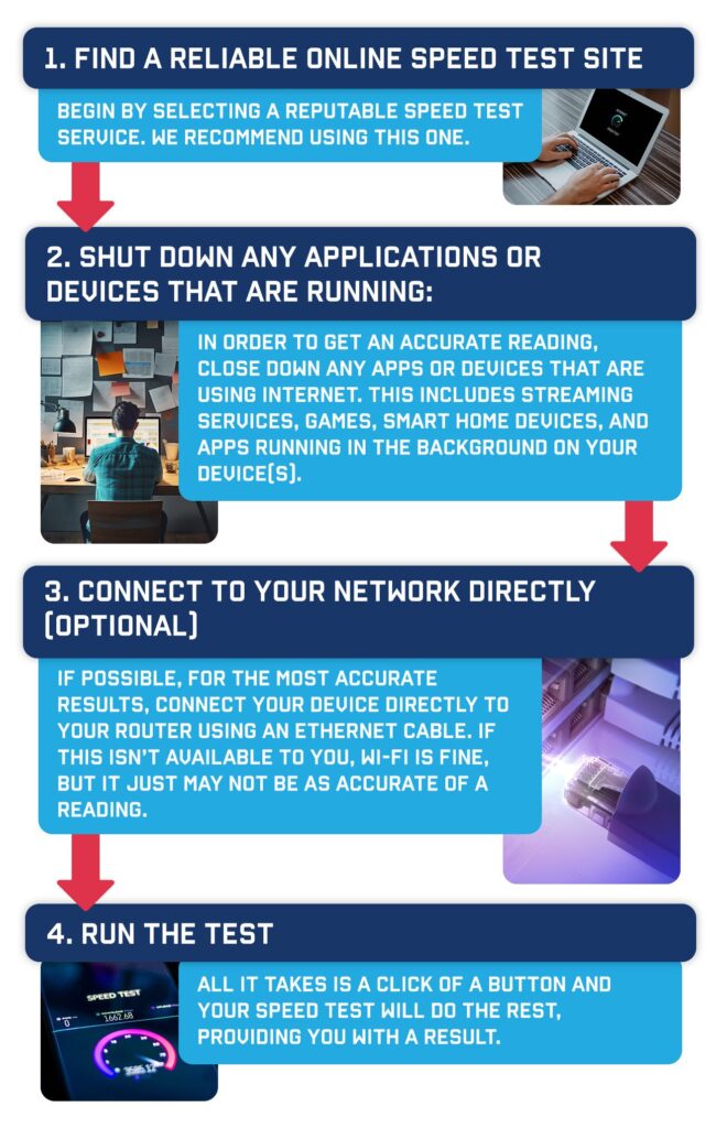 how to test your internet speed