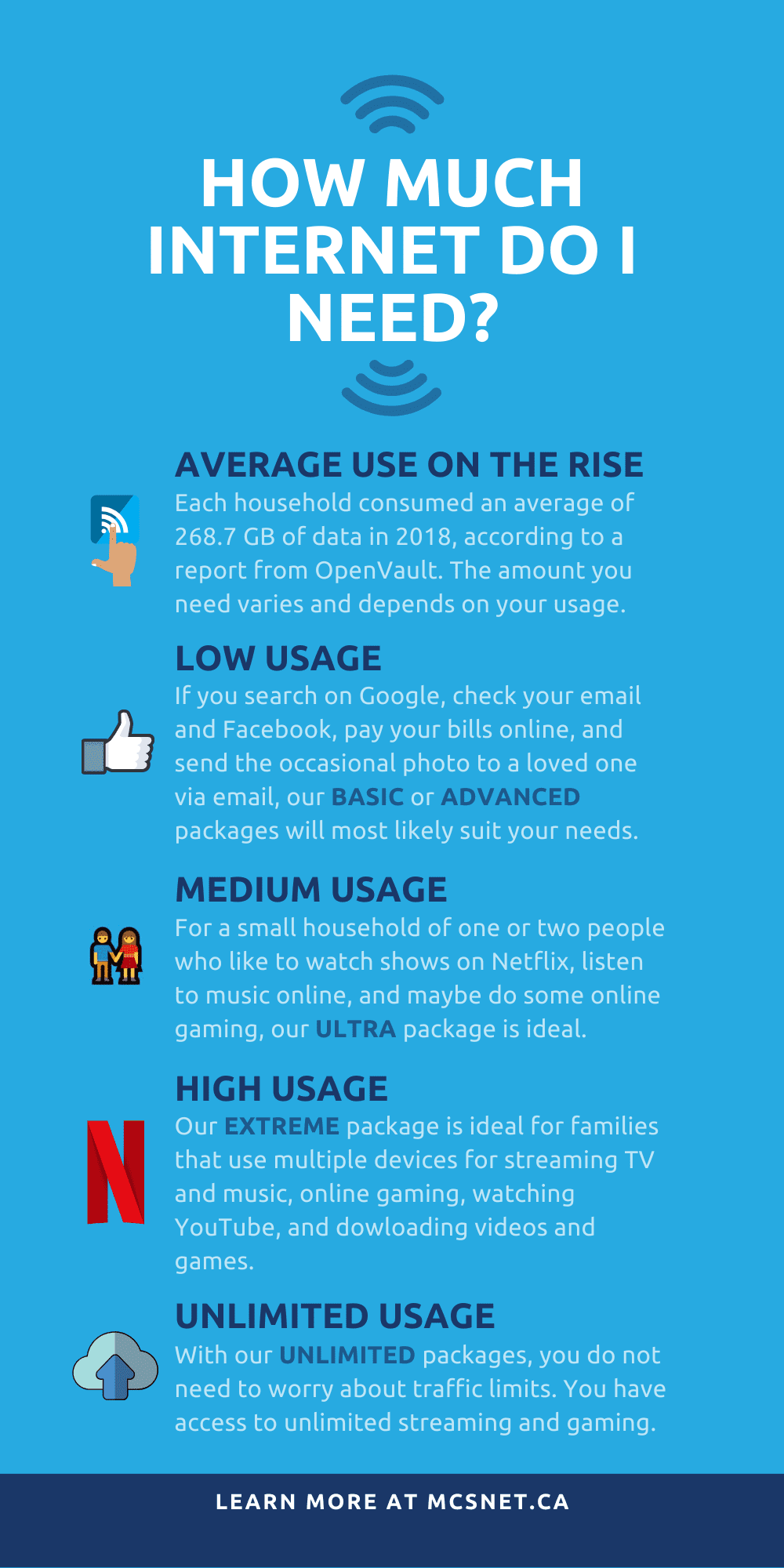 How Much Internet Do I Need? - MCSnet - How Much Internet Do I Need For Streaming