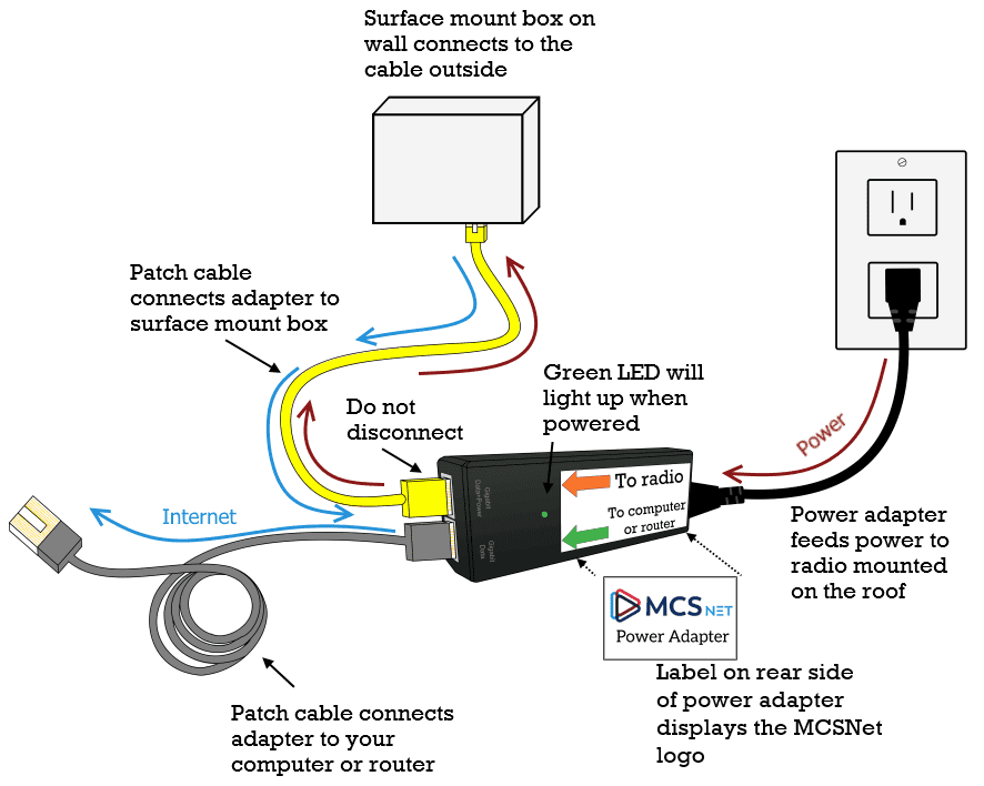 Power Adapter Diagram MCSnet