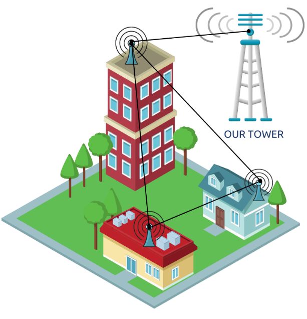 how gigabit internet works