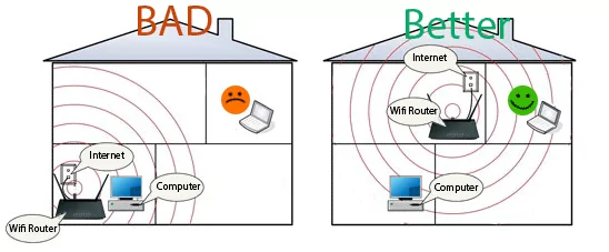 How to Maximize Internet Speed and Minimize Latency