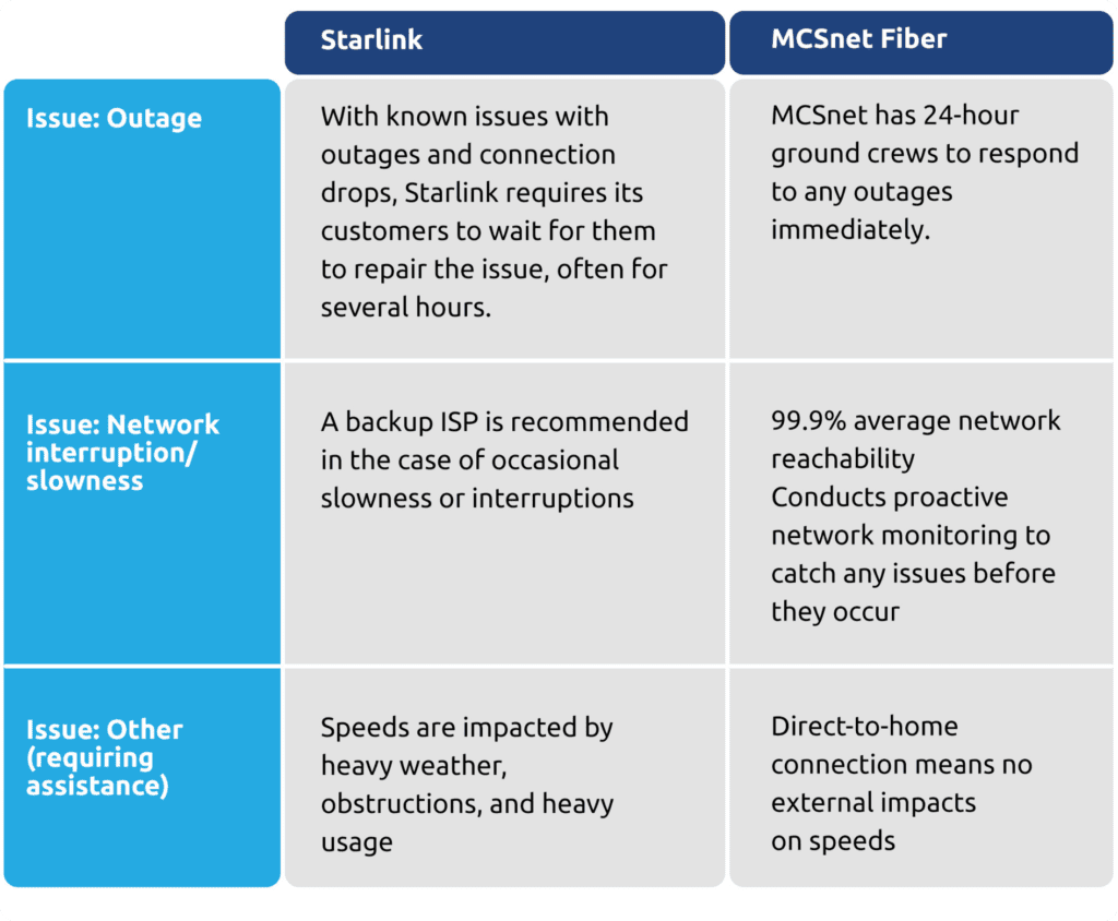 starlink vs fiber outage